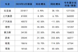 继续进步！崔永熙14中8&三分6中5 得到22分4板2助1帽